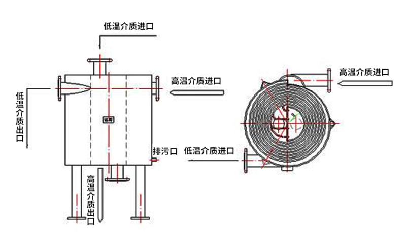 立式螺旋板換熱器工作原理