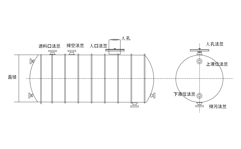PE聚乙烯儲罐平面結構圖